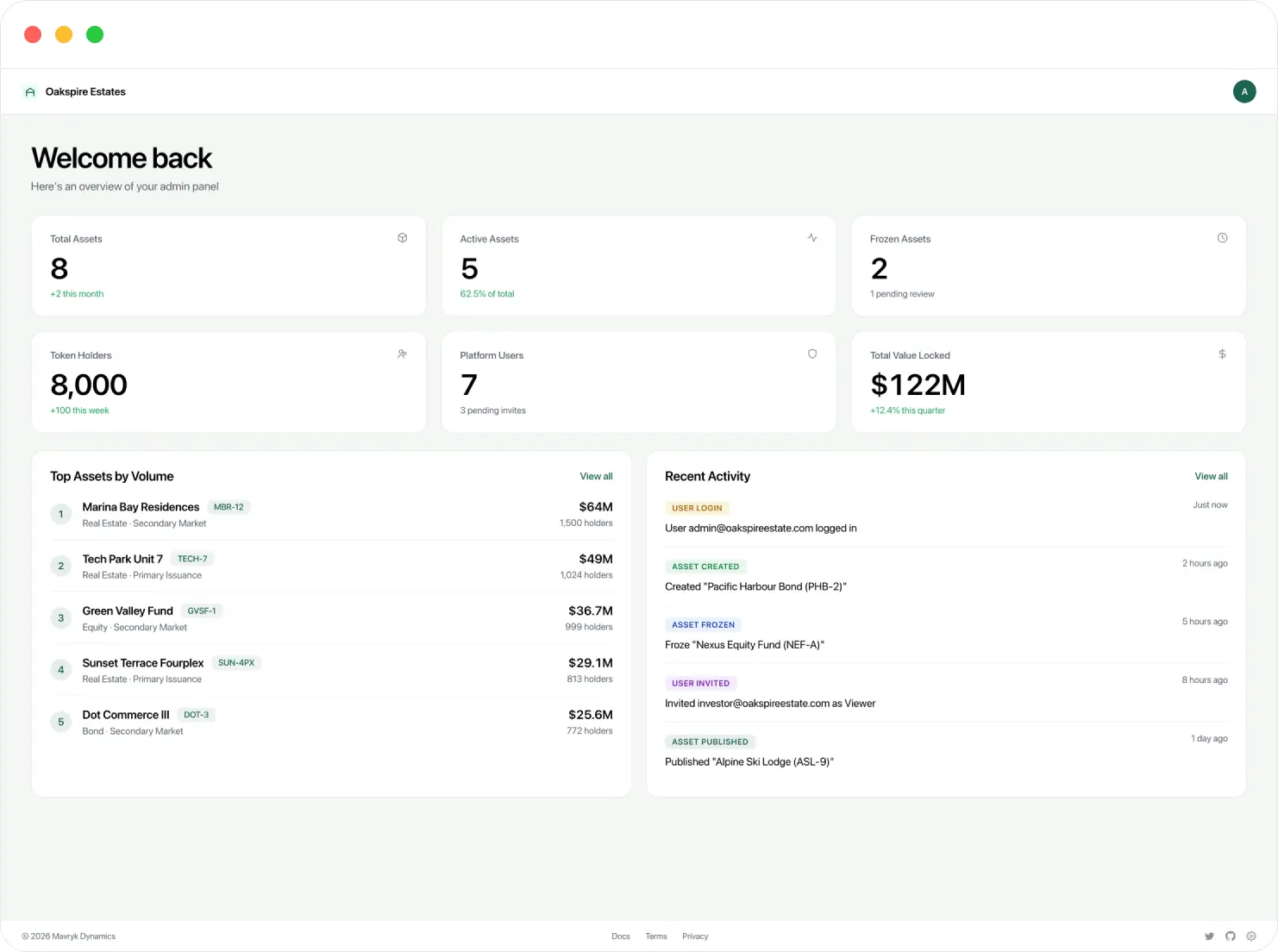 Equiteez issuer admin panel
